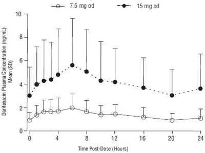 darifenacin-fig1.jpg figure1 - darifenacin fig1