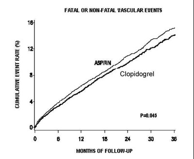 clopidogrel-fig1.jpg Figure - clopidogrel fig1