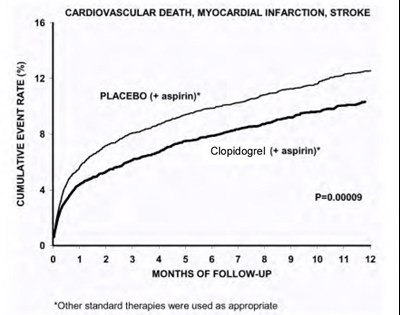 clopidogrel-fig2.jpg Figure - clopidogrel fig2