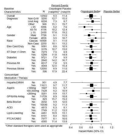 Figure (Clopidogrel Fig3)