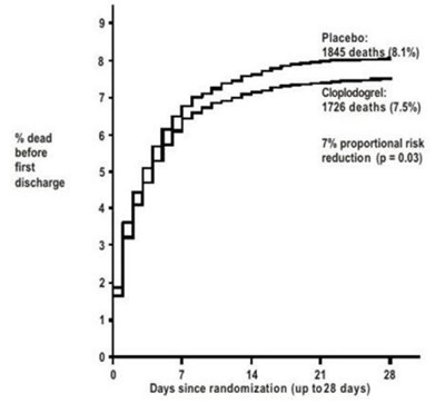 Figure (Clopidogrel Fig4)