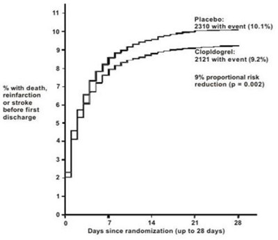 Figure (Clopidogrel Fig5)