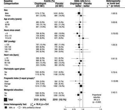 Figure (Clopidogrel Fig7)