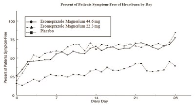 Figure5 (Esomeprazole Strontium Delayed Release Capsules 5)