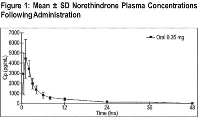 Figure-2 (Figure 2)