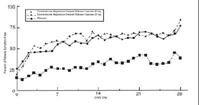 Esomeprazolemagnesiumfigure5 (Esomeprazolemagnesiumfigure5)