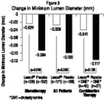Image Of Figure 3 Chart (Lescol 05)