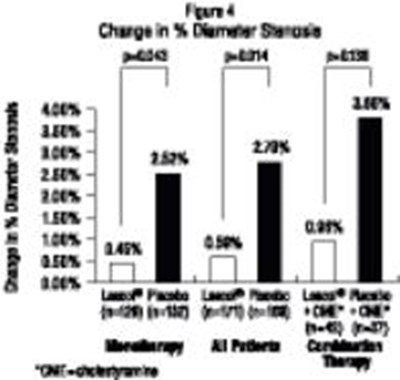 Image Of Figure 4 Chart (Lescol 06)