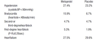 Table - metoprolol 2