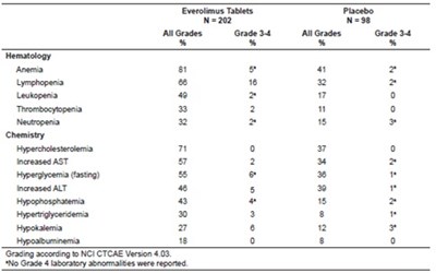 Table 11