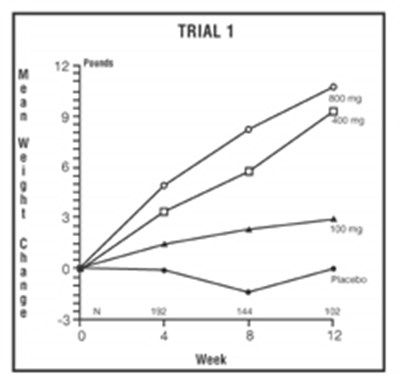 Image Of Trial 1 Graph (Trial1)