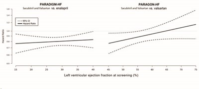 sacubitril-and-valsartan-tablets-10.jpg figure 7 - sacubitril and valsartan tablets 10