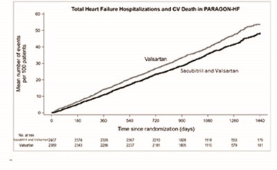 figure 5 - sacubitril and valsartan tablets 8