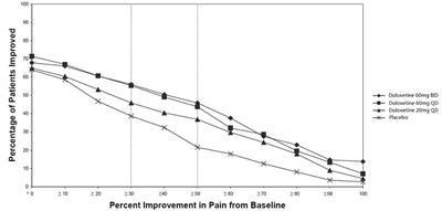 duloxetine-02.jpg Figure 3 - duloxetine 02