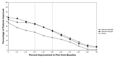 Figure 4 - duloxetine 03