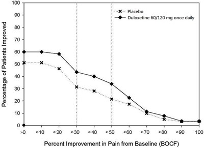 duloxetine-15.jpg Figure5 - duloxetine 15