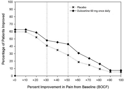 duloxetine-16.jpg Figure6 - duloxetine 16