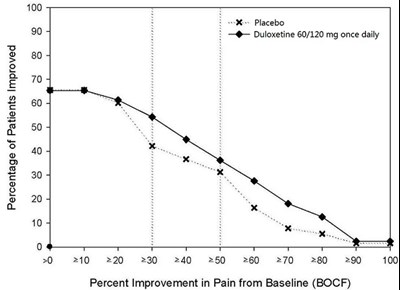 duloxetine-17.jpg Figure 7 - duloxetine 17