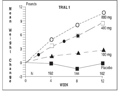 Trial 1 graph - meg fn1038 maj 2