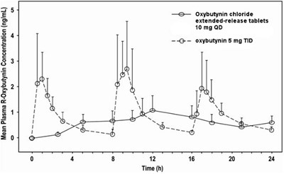 Figure 1 (Fig 1)