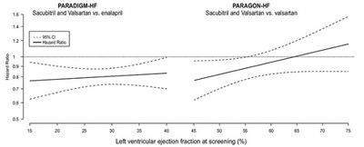 figure 7 - sacubitrilvalsartan 7 figure