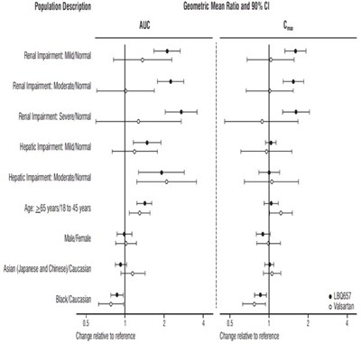 sacubitrilvalsartan-fig-2 - sacubitrilvalsartan fig 2