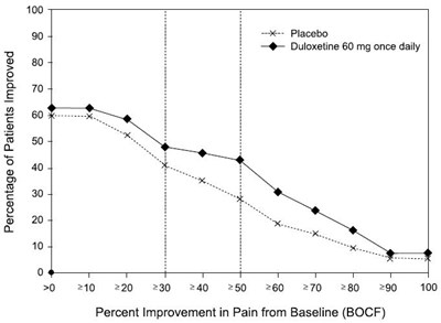 figure08 - duloxetine fig08