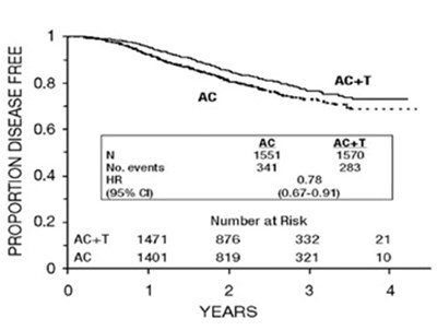 Fig-3 (Figure 3)