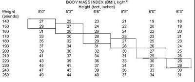 Phent-bmi (Phentermine Fig1)
