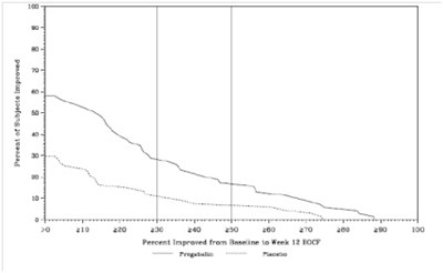 pregabalin-image-10.jpg Study SCI 1 - pregabalin image 10