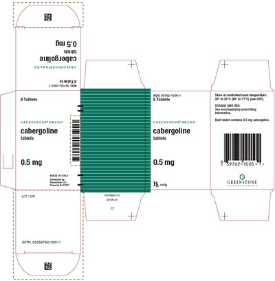 Principal Display Panel (8 Tablet Bottle Carton)