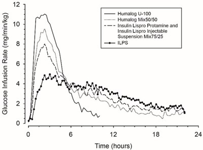 il-mix75-uspi-1-v1.jpg Figure 1 - il mix75 uspi 1 v1