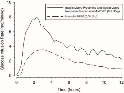 il-mix75-uspi-2-v1.jpg Figure 2 - il mix75 uspi 2 v1