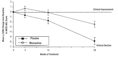 memantine-hydrochloride-oral-solution-2.jpg fig1 - memantine hydrochloride oral solution 2