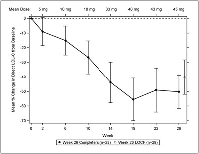 juxtapid-02.jpg Figure 1 - juxtapid 02