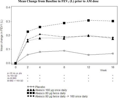 Figure 1 (Alvesco 02)