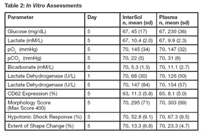 2b22acc5-97e6-40bf-8165-4d1251d622e9-02.jpg Table2 - 2b22acc5 97e6 40bf 8165 4d1251d622e9 02