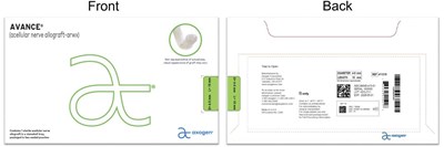 Labels – Carton, Variable, And Side 4-5mm X 15mm (Image 07)