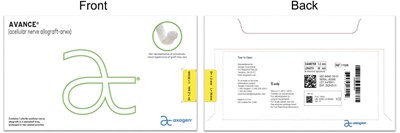 Labels – Carton, Variable, And Side 1-2mm X 30mm (Image 08)