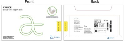 Labels – Carton, Variable, And Side 1-2mm X 70mm (Image 16)