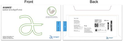 Labels – Carton, Variable, And Side 2-3mm X 70mm (Image 17)