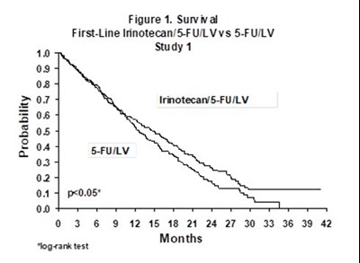 Figure 1 - camptosar 02