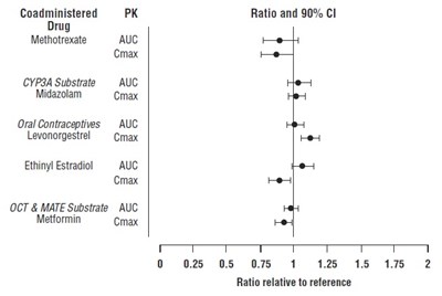 Figure 2 (Tofacitinib Fig2)