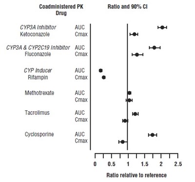 Figure 3 (Tofacitinib Fig3)