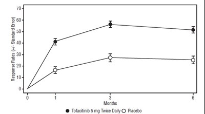 Figure (Tofacitinib Fig4)