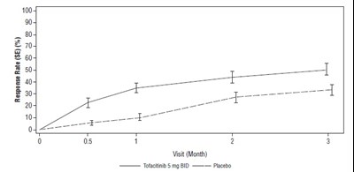 Figure (Tofacitinib Fig5)