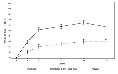 Figure 6 (Tofacitinib Fig6)