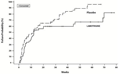 Figure 2 (Lamotrigine 03)