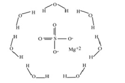 773 (Sodium Magnesium Sulfate Structure)