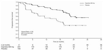 Figure 1 - caprelsa 02